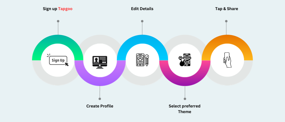 nfc card working process